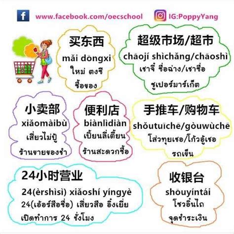 วันนี้มาเรียนรู้คำศัพท์ที่เกี่ยวกับซูเปอร์มาร์เก็ตกันค่ะ . 买东西 mǎi .